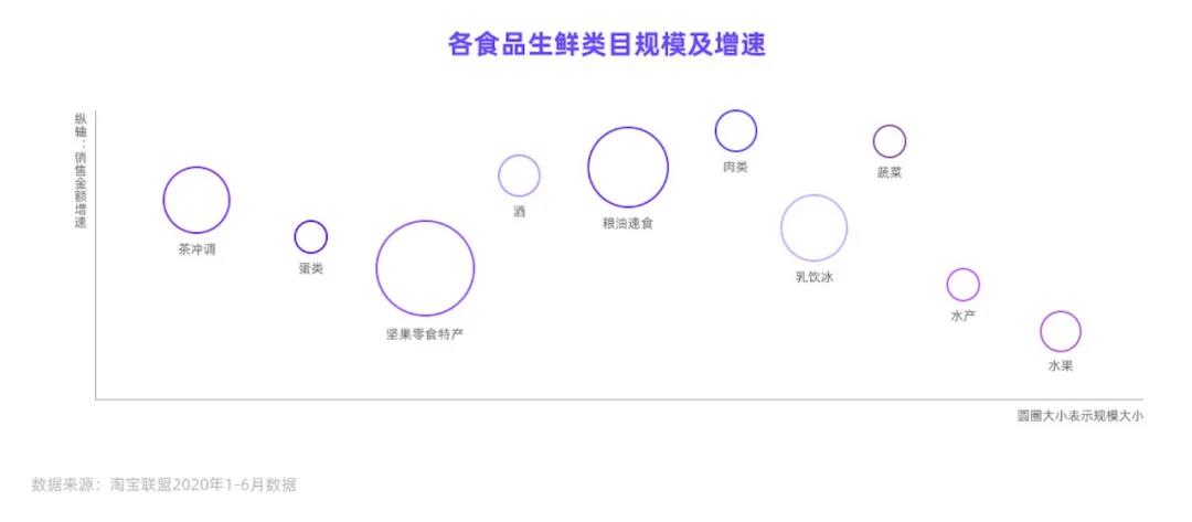 淘宝联盟食品生鲜行业趋势报告发布 赋能生态伙伴洞察行业趋势