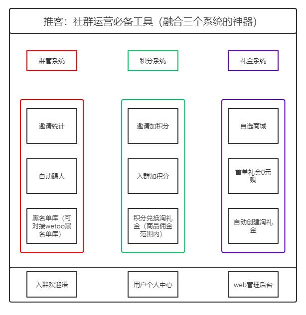 集客通-最新的淘客社群管理工具