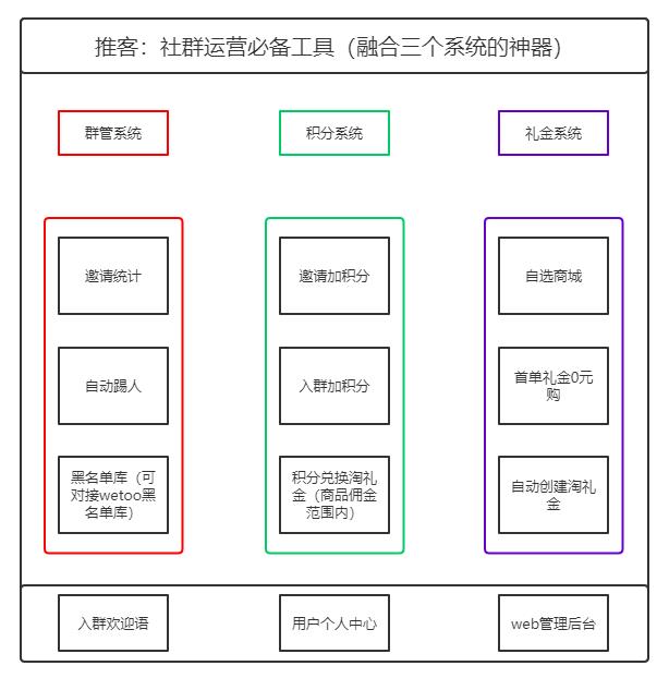 集客通-最新的淘客社群管理工具