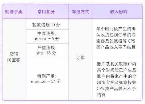 淘宝客可以自推自买？代购吗？