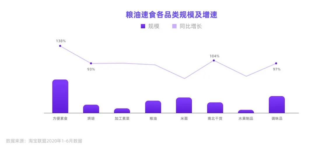 淘宝联盟食品生鲜行业趋势报告发布 赋能生态伙伴洞察行业趋势