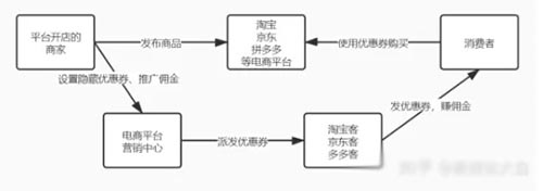 淘宝客赚钱方式及怎么入门和推广引流详解