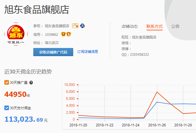 招商淘客日常找商家的各种方式