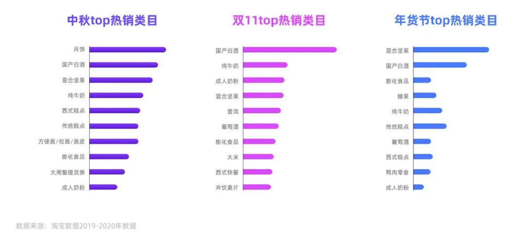 淘宝联盟食品生鲜行业趋势报告发布 赋能生态伙伴洞察行业趋势