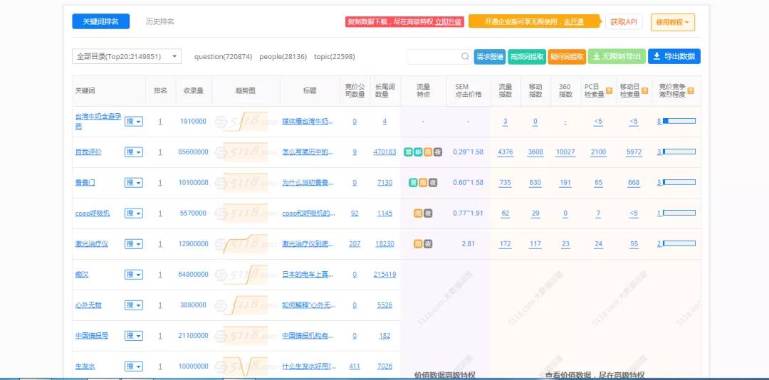 单篇文章带货2000+，在知乎变现我只用了1个月