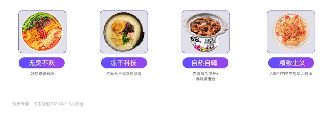 淘宝联盟食品生鲜行业趋势报告发布 赋能生态伙伴洞察行业趋势