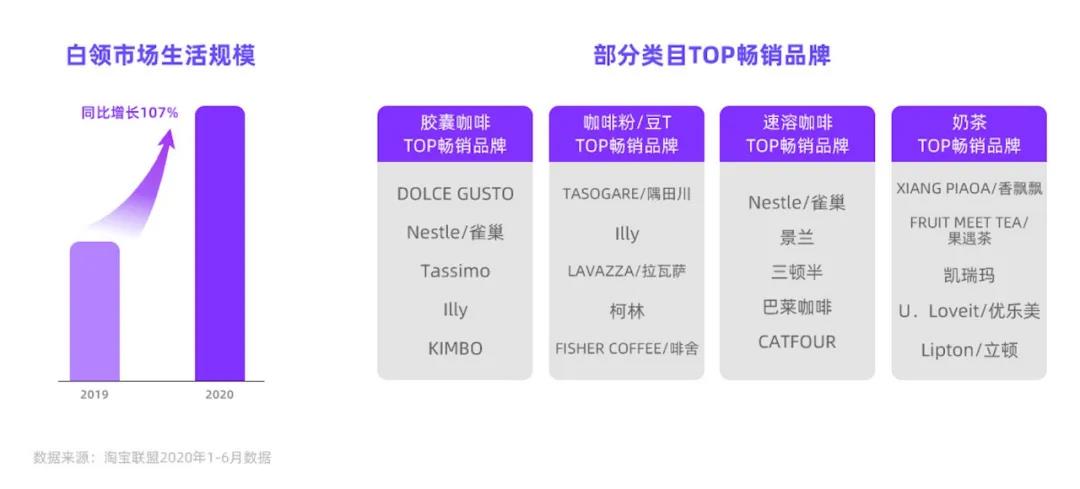 淘宝联盟食品生鲜行业趋势报告发布 赋能生态伙伴洞察行业趋势