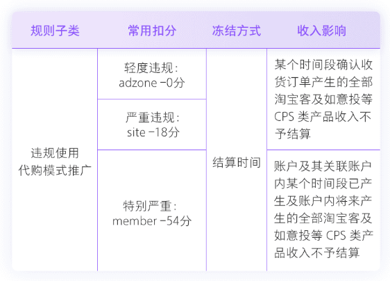 淘客代购违规推广规则说明