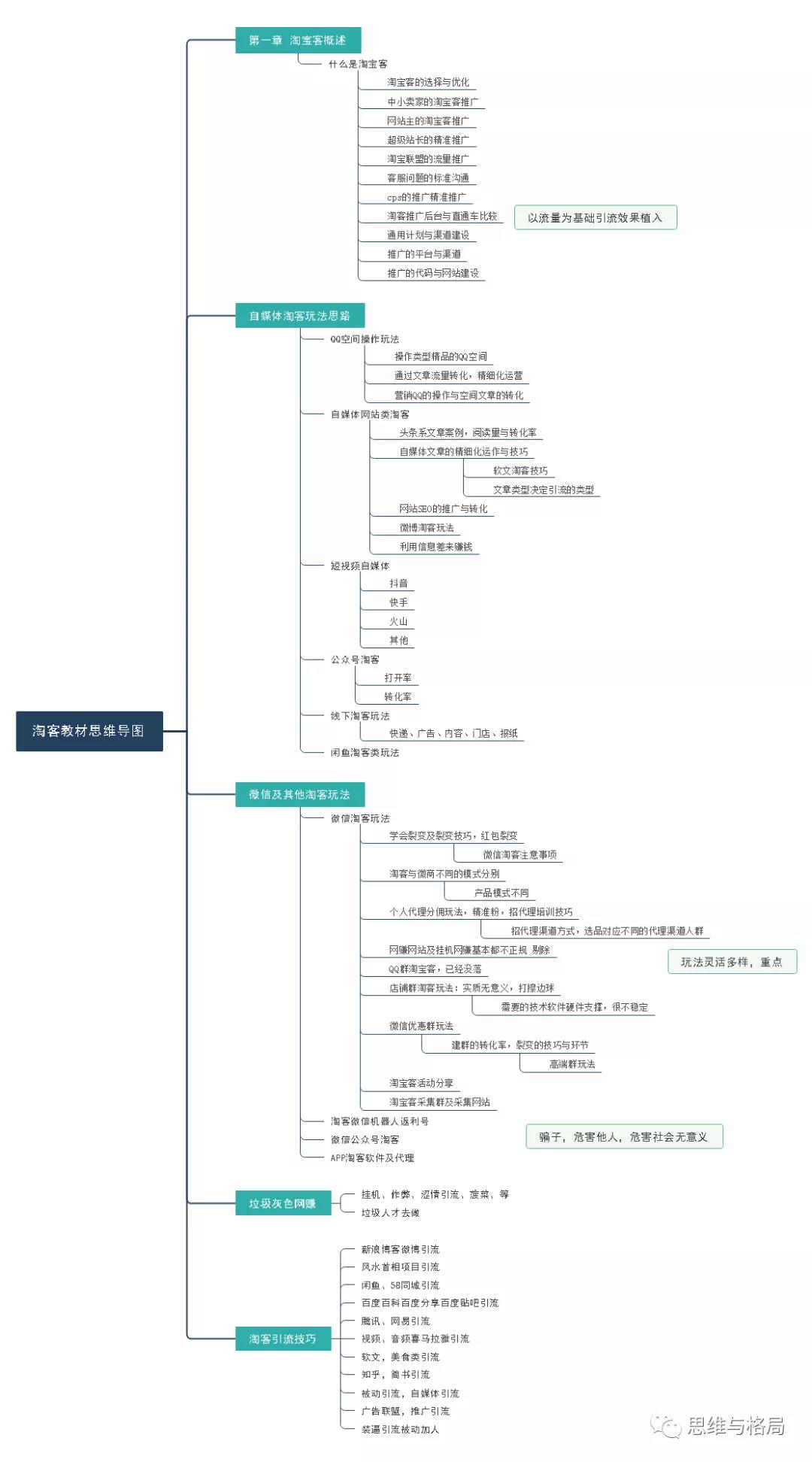淘宝客各种玩法汇总归纳