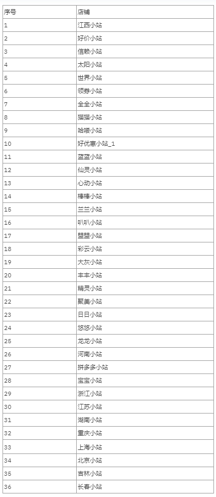 违规推广分享小站封禁公告
