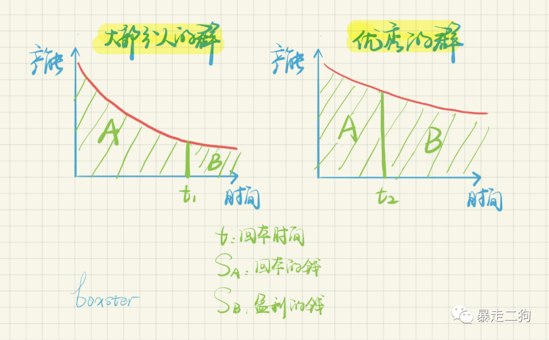 淘宝客社群是不是个伪命题？（狗哥）