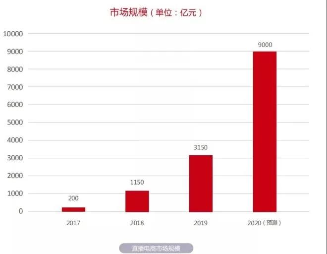 ​​聚划算99划算节重磅开启；手淘调整淘口令内容​