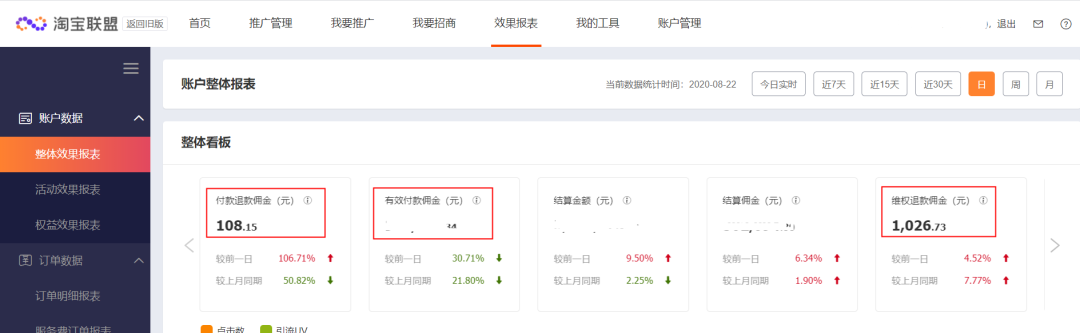 【重磅消息】淘宝联盟整体效果报表全新升级！