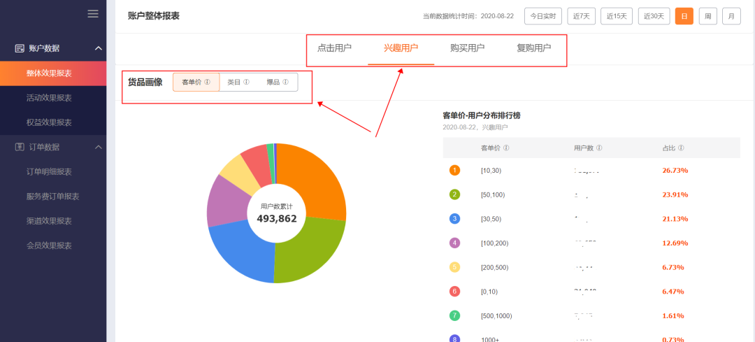 【重磅消息】淘宝联盟整体效果报表全新升级！