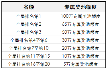 2020年双11超级红包赛马活动介绍