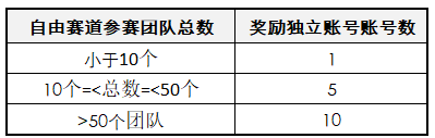 2020年双11超级红包赛马活动介绍