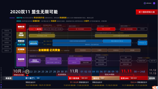 淘客必备2020双十一知识点，1分钟轻松get√