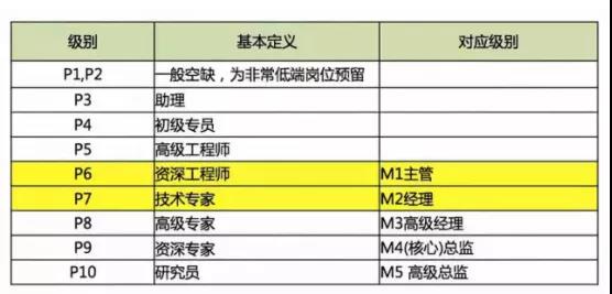 互联网销售师来了，小淡淘宝客公司员工的职业生涯规划