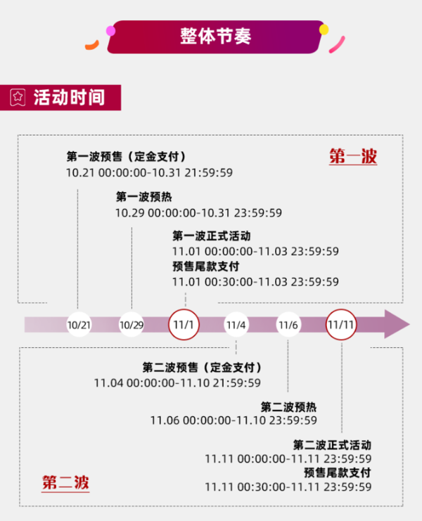 淘客必备2020双十一知识点，1分钟轻松get√