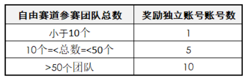 2020年双11超级红包淘客推广攻略