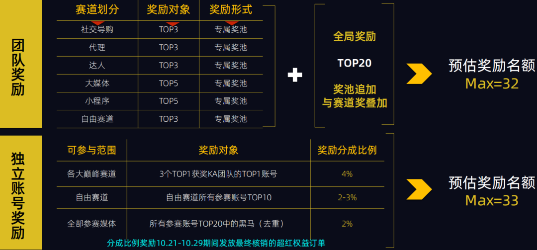 双十一来了！想赢在起跑线？请收下这份玩法攻略