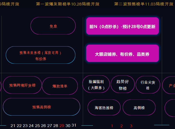 双十一来了！想赢在起跑线？请收下这份玩法攻略