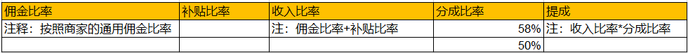 2020年双11超级红包淘客推广攻略