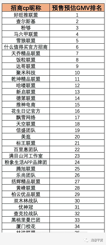 【天天开彩蛋】占【超级红包】收益的14%，你知道吗？