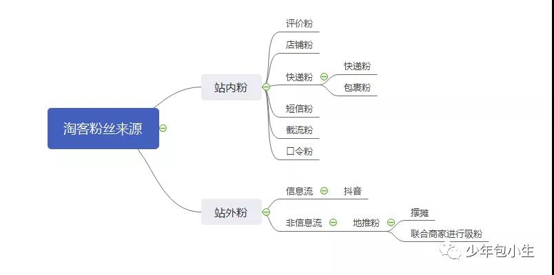 年赚50万的淘客大佬的7种引流方法！