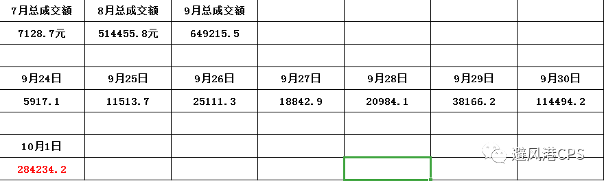 利淘客国庆期间卖电影票，1天收入1W+