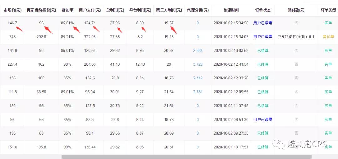 利淘客国庆期间卖电影票，1天收入1W+