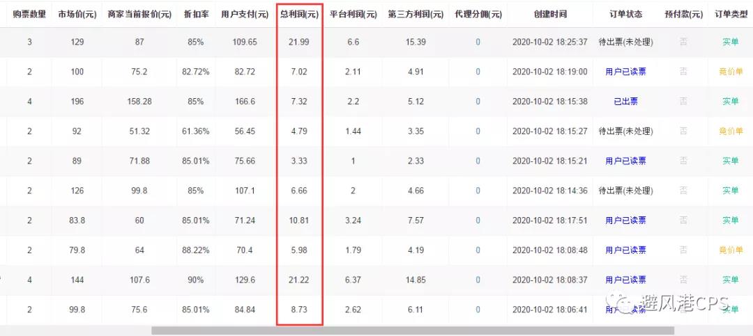 利淘客国庆期间卖电影票，1天收入1W+