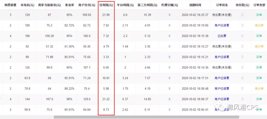 利淘客国庆期间卖电影票，1天收入1W+