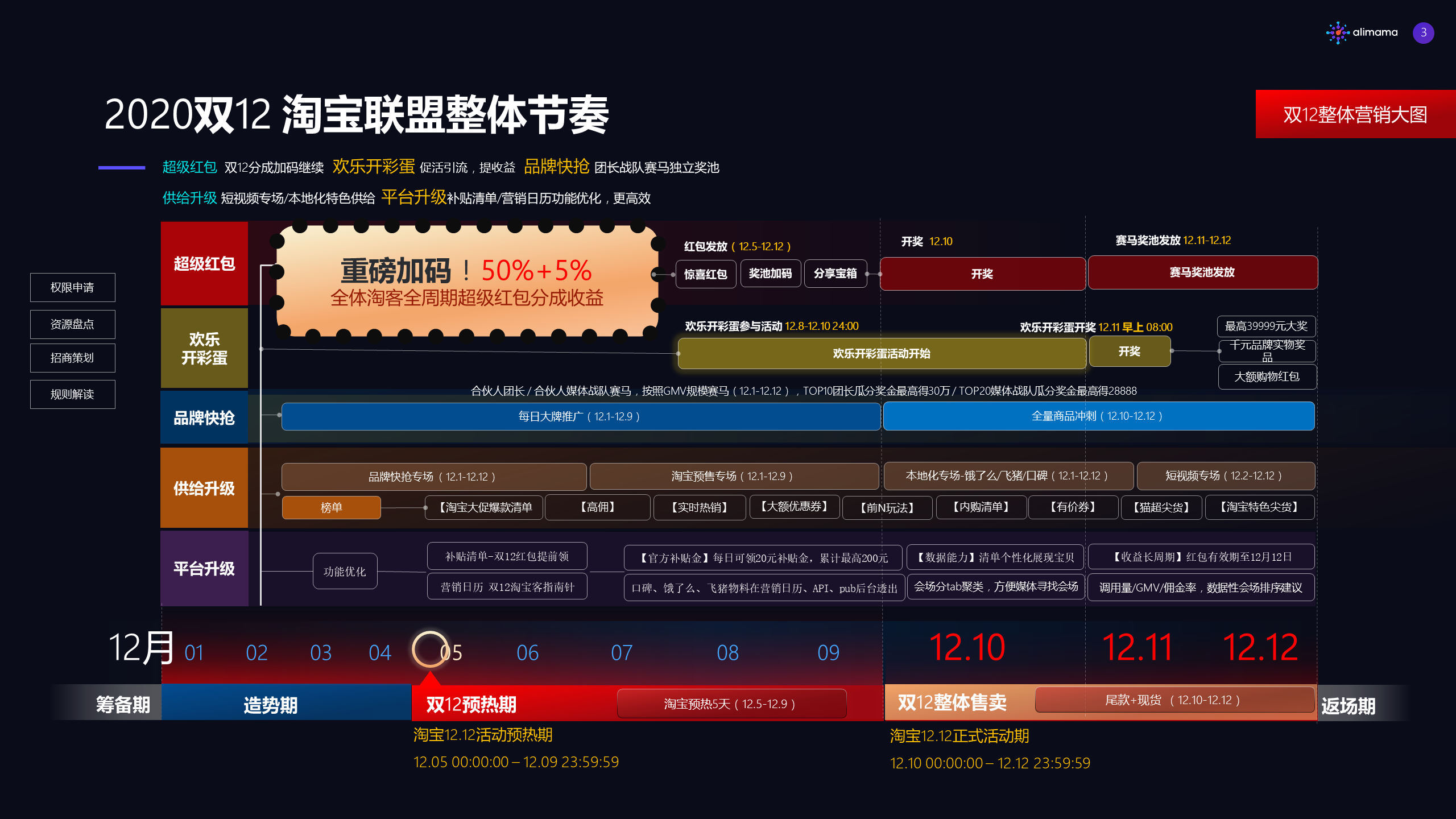 双12来了！淘宝联盟核心玩法解读