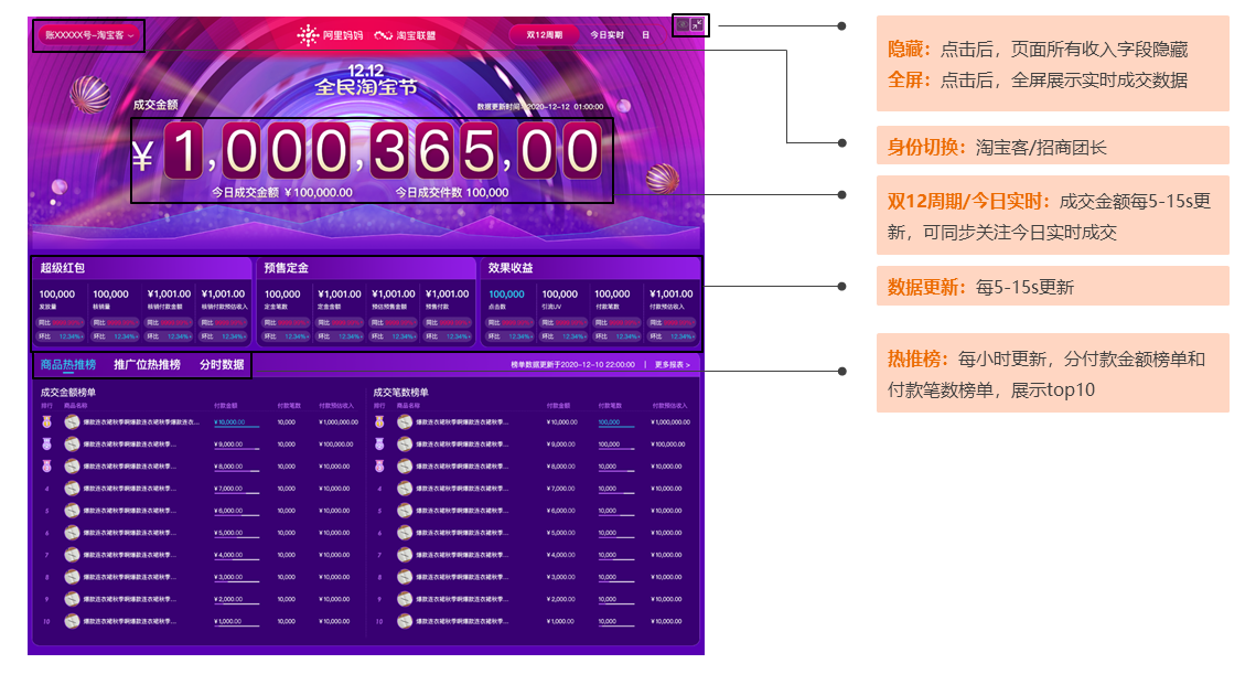 好消息！双12淘宝客数据作战大屏上线啦~