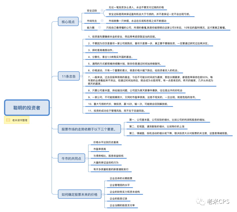 老米CPS：定投50年备忘录|第001期