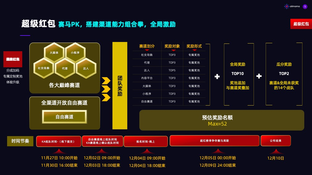 2020年双12超级红包淘客推广攻略