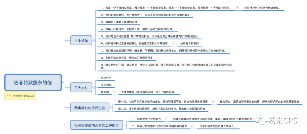 老米CPS：定投50年备忘录|第002期