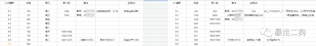 知乎投放300万且半年内回本的经验。（狗哥）