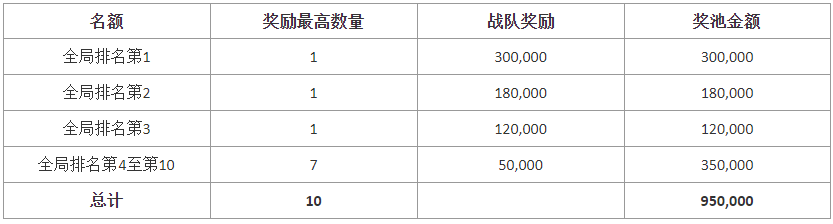 2021年年货节超级红包赛马活动介绍