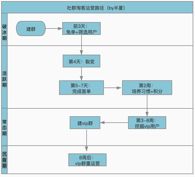 淘客新手如何做到月入1W+的实战分享