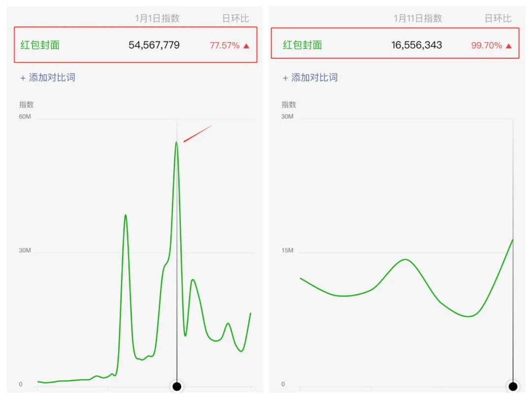 红包封面引流+变现，已赚10万。