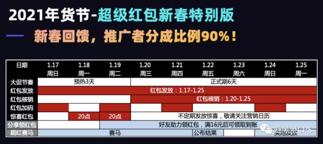 网友石锤淘客商品加权重；淘宝特价版将启动淘客拉新丨淘客头条