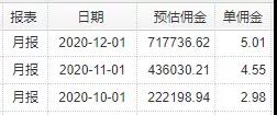 首单礼金让我们月佣从20万变到了70万