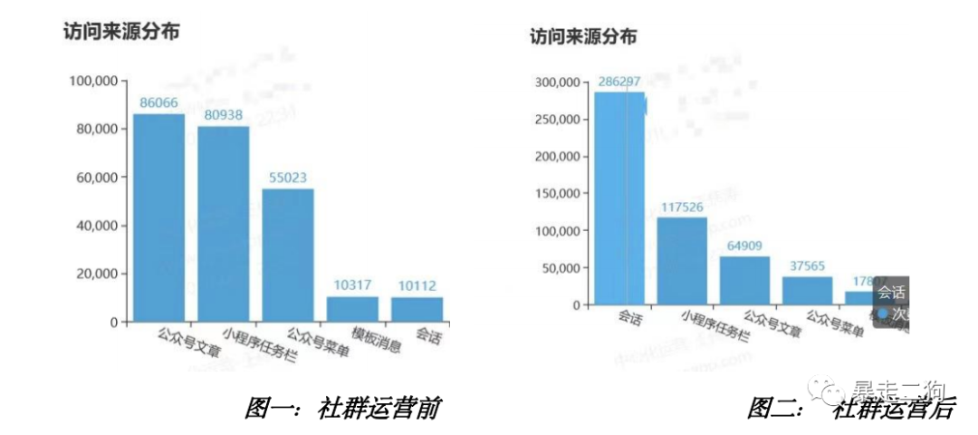 如何从 0-1 组建 500 个群并变现 1000W+？