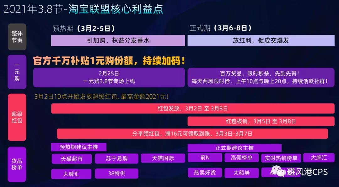 淘礼金全网开放；淘宝特价版上架微信小程序丨淘客头条