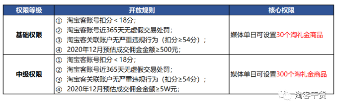 增加收入的7条联盟新政，你关注了几条？