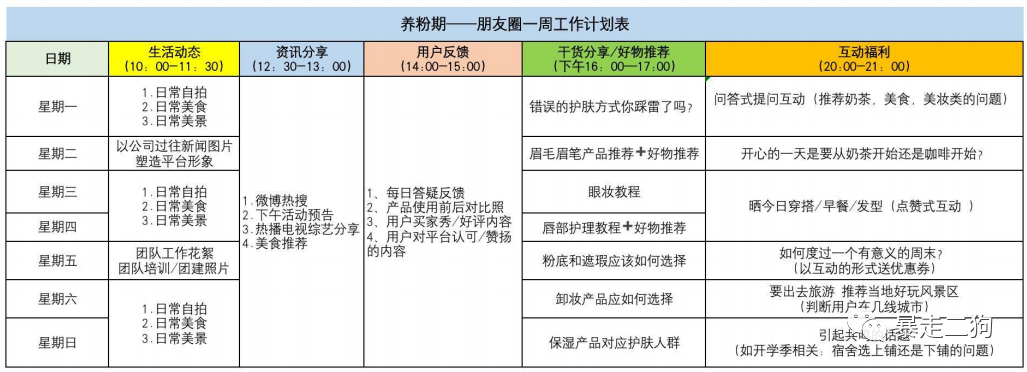 如何从 0-1 组建 500 个群并变现 1000W+？