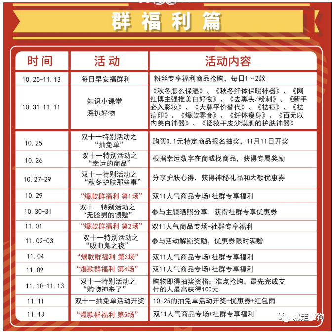 如何从 0-1 组建 500 个群并变现 1000W+？