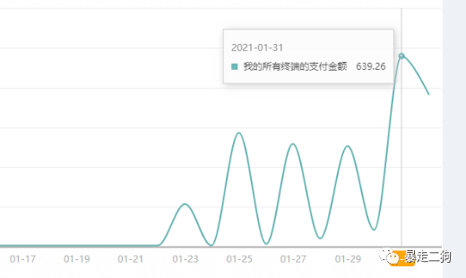 如何通过小红书0成本引流到变现闭环？（狗哥）